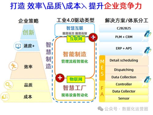 47頁可編輯PPT MES整合IIoT技術，賦能企業數字化智能制造升級