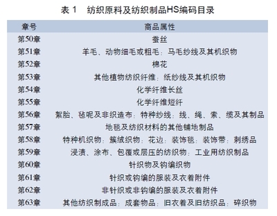 中國(guó)與東盟毛紡織品貿(mào)易現(xiàn)狀及合作前景分析